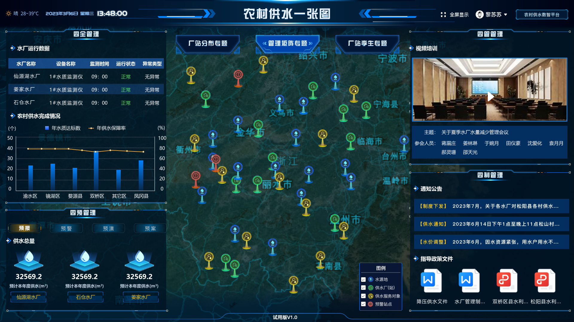 滴石软件产品丨智慧供水平台